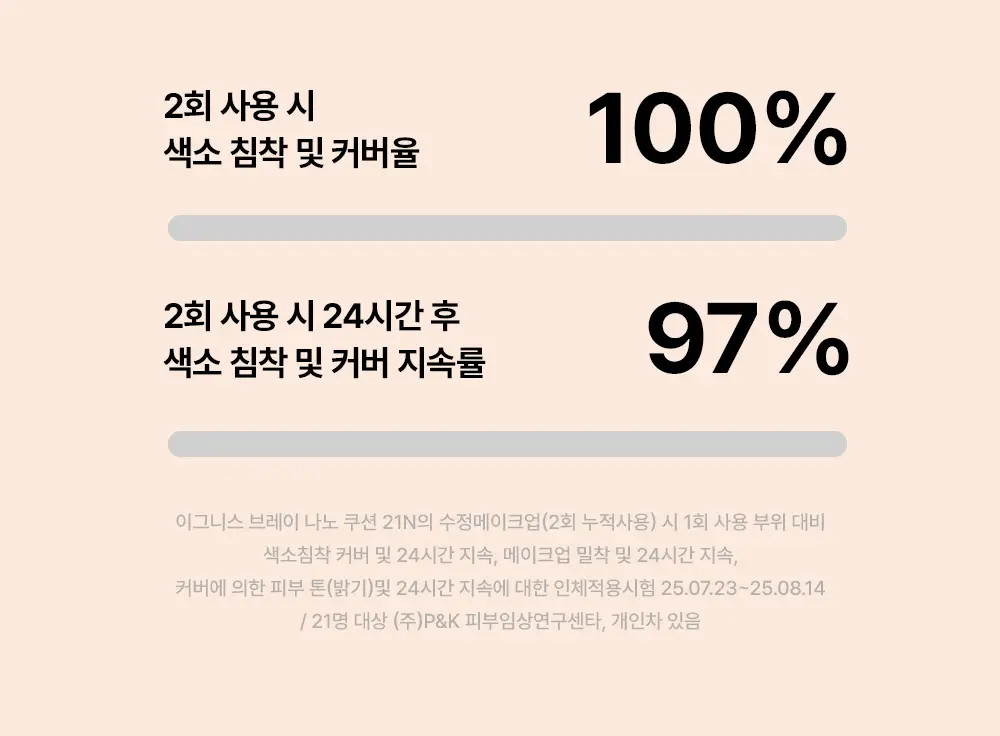 [튜브쿠션/파우치템] 브레이 나노 쿠션, 코렉터 14종 (기획/단품) 상세페이지 9